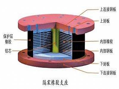 田东县通过构建力学模型来研究摩擦摆隔震支座隔震性能