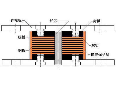 田东县抗震支座施工-普通板式橡胶支座厂家